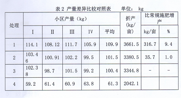 产量差异对照表