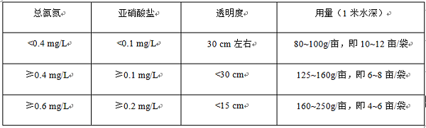 全能芽孢用法用量